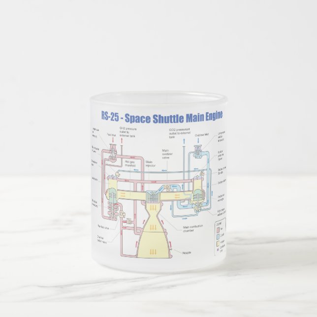 Caneca De Café Vidro Jateado Diagrama principal do motor do vaivém espacial (Centro)