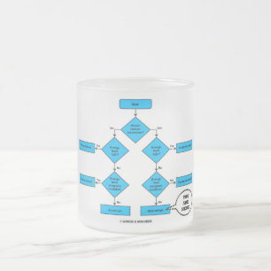 Caneca De Café Vidro Jateado Fluxograma Heterotroph Você Está Aqui Humor Biológ