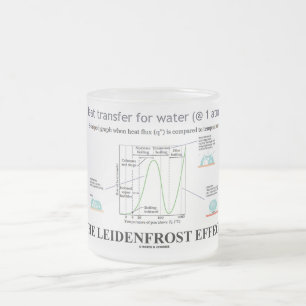 Caneca De Café Vidro Jateado O efeito de Leidenfrost (água da química)