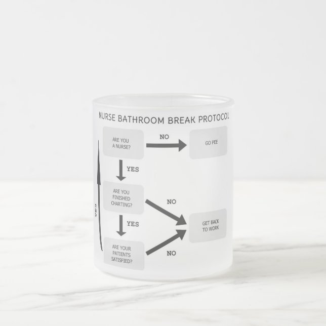 Caneca De Café Vidro Jateado Protocolo da ruptura do banheiro da enfermeira (Centro)