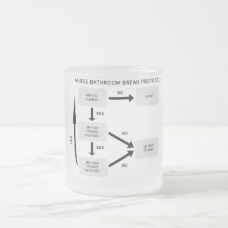 CANECA DE CAFÉ VIDRO JATEADO PROTOCOLO DA RUPTURA DO BANHEIRO DA ENFERMEIRA