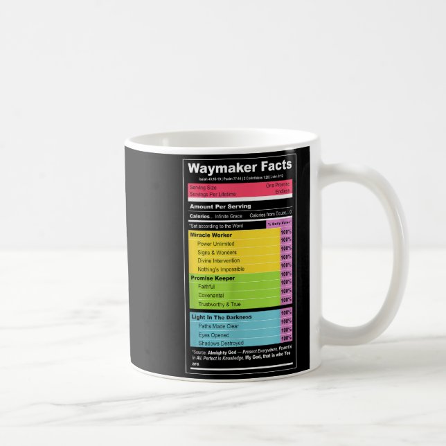 Caneca De Café Waymaker Facts Christian Tee _ Faith Nutrition Lab (Direita)