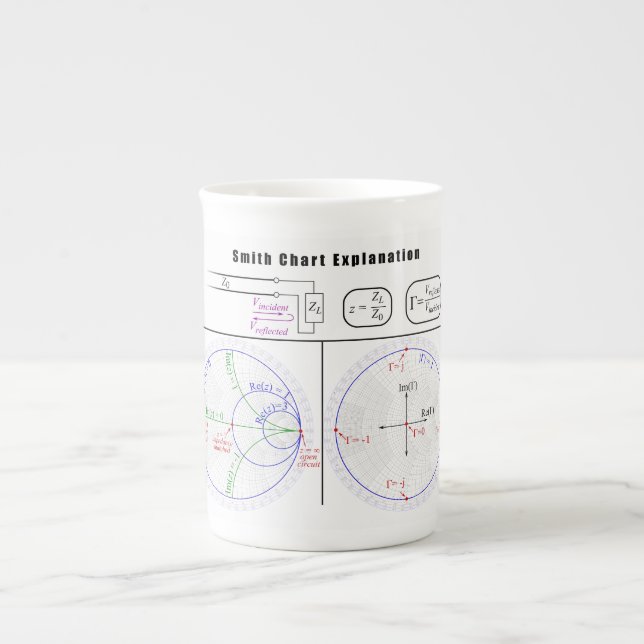 Caneca De Porcelana Diagrama de Explicação do Gráfico Smith (Frente)
