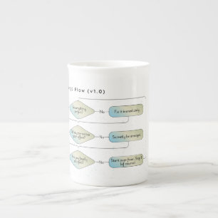 Caneca De Porcelana Gráfico de Fluxo de Vírus - Sinal de Astrologia En