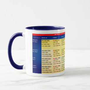 Caneca Declinação de adjectivo - folha electrónica num