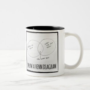 Caneca do diagrama de Venn