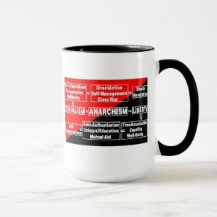 caneca do fluxograma do anarquismo