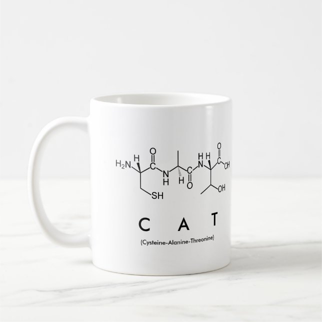 Caneca do nome do peptide do gato (Esquerda)