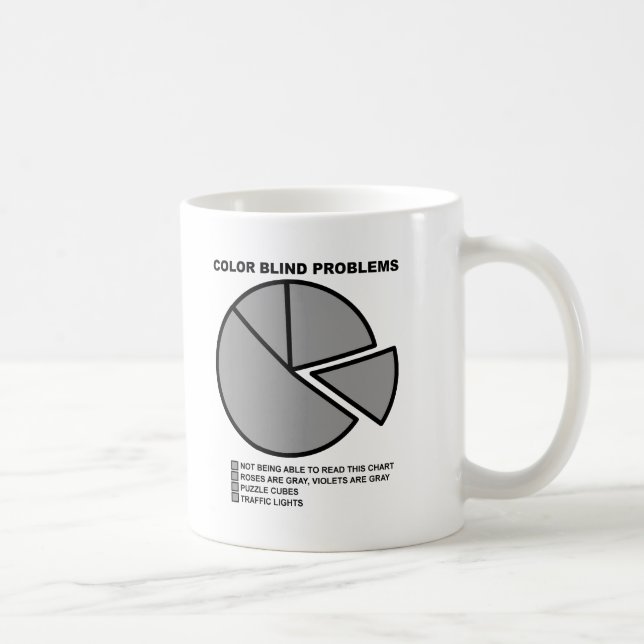 Caneca engraçada dos problemas Colorblind (Direita)