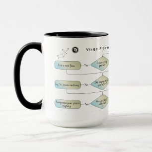 Caneca Gráfico de Fluxo de Vírus - Sinal de Astrologia En