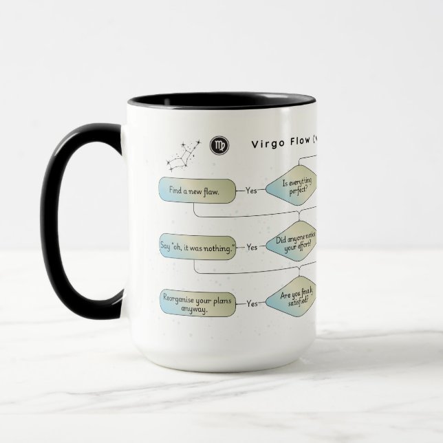 Caneca Gráfico de Fluxo de Vírus - Sinal de Astrologia En (Esquerda)