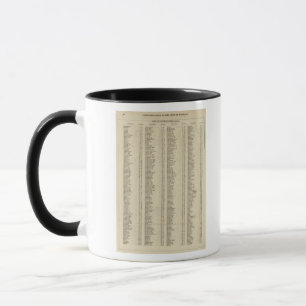 Caneca Índice Perth, Shires Clackmannan
