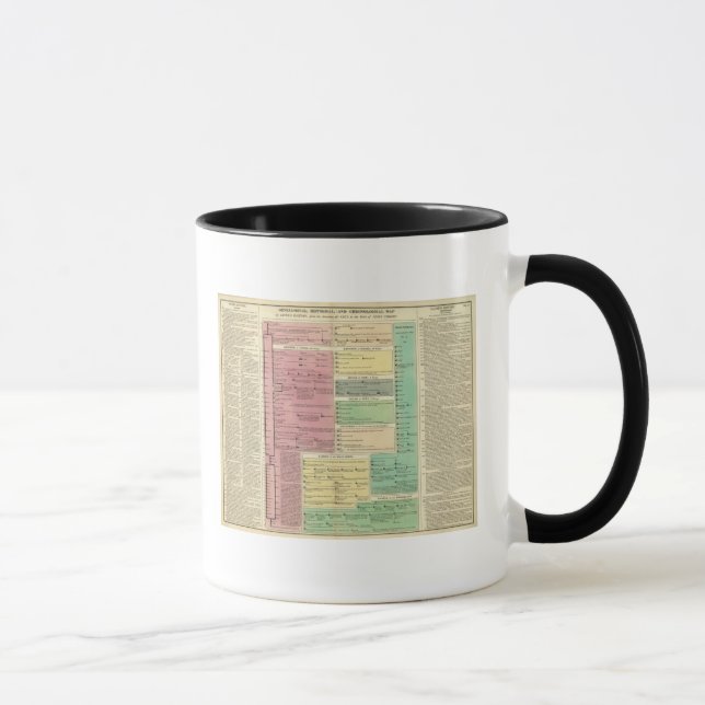 Caneca Linha do tempo da história bíblica sagrada (Direita)