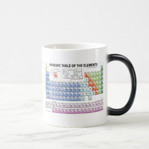 Caneca Mágica copo periodic_table