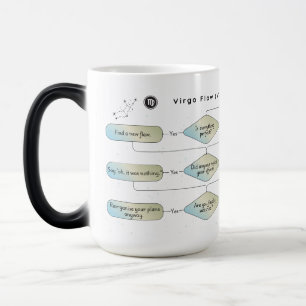 Caneca Mágica Gráfico de Fluxo de Vírus - Sinal de Astrologia En