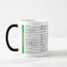 Mug de Atalhos do Excel