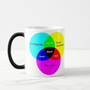 Caneca Mágica Nerd Vênn Diagrama de morfina
