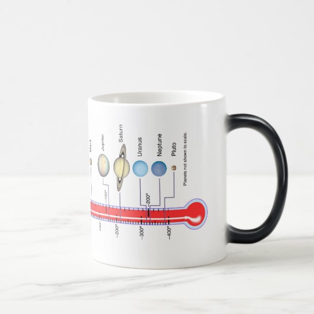 Caneca Mágica Planetas da NASA (Direita)