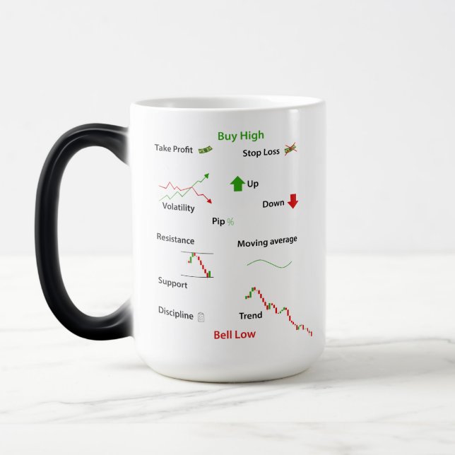 Caneca Mágica Sell Low, Trading, Day Trading Gift, (Esquerda)