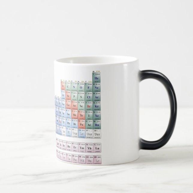 Caneca Mágica Taza periodica (Direita)