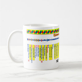 Caneca Mapa de rota do canal de Kennet e de Avon (4 de 4)