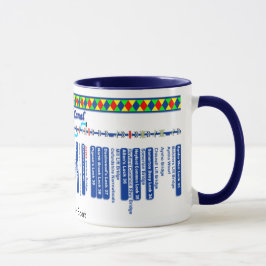 Caneca Mapa de rota do canal de Oxford (4 de 4)