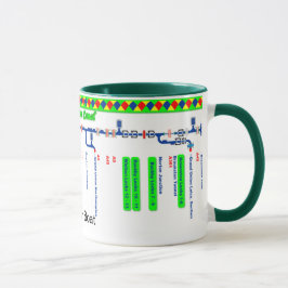 Caneca Mapa de rota grande do canal da união (1 de 4)