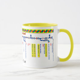 Caneca Mapa de rota grande do canal da união (1 de 4)