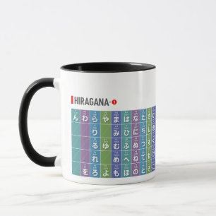 Caneca Mesa de Hiragana & katakana 01 -