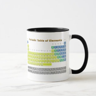 Caneca Mesa periódica