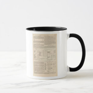Caneca O mapa hietográfico ou de chuva do mundo continuou