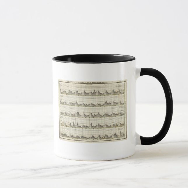 Caneca Panorâmica histórica hidrológica do rio Oder (Direita)