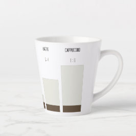 Caneca para café latte - proporção de café