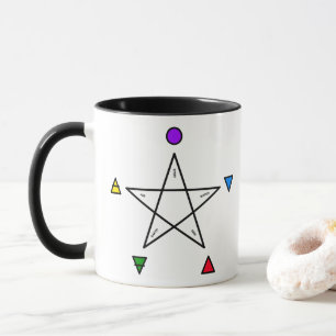 Caneca Pentagrama com cinco elementos (Wicca)