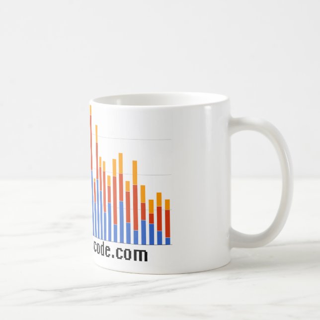 Caneca relativa à promoção (Direita)