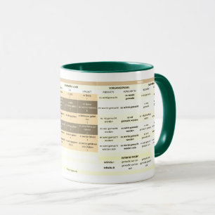 Caneca Taça bicolor com das Verbkonjukation