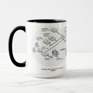 Caneca Tecnologia de rede de SDWAN