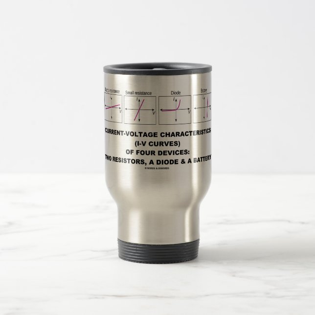 Caneca Térmica Características da Atual-Tensão (IV curvas) (Centro)