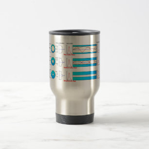Caneca Térmica Diagrama Gráfico Tipos de fibra óptica multimodo