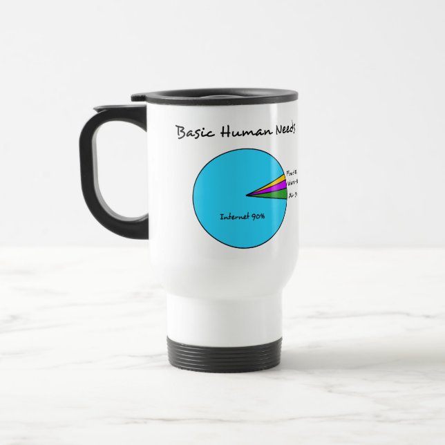 Caneca Térmica Necessidades básicas engraçadas do ser humano para (Esquerda)