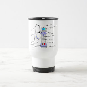 Caneca Térmica Presentes do terapeuta respiratório