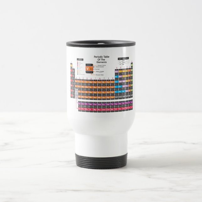 Caneca Térmica Tabela periódica (Centro)