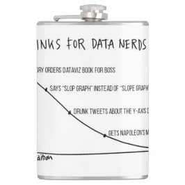 Cantil Bebidas para a garrafa 2 dos nerd dos dados