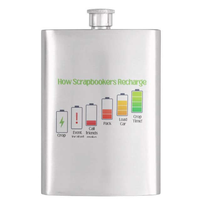 Cantil Como os Scrapbookers Recharge (Frente)
