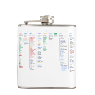 Cantil diretório de raiz