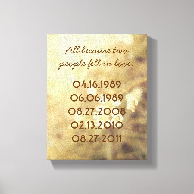 Canvas de datas importantes (Frente)