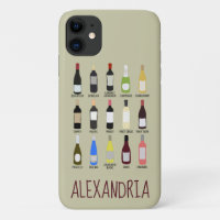 Guia de identificação da viticultura personalizada