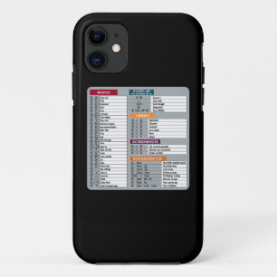 Capa Para iPhone 11 mac de atalho macos laptop tecnologia geek