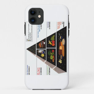 Capa Para iPhone 11 Pirâmide de comida