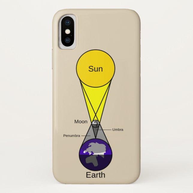 Capa Para iPhone, Case-Mate Diagrama de Eclipse Solar (Verso)